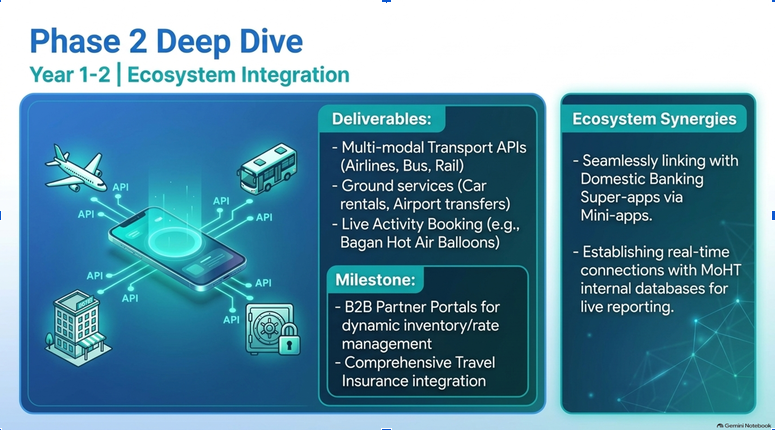 Smart Integration Hub
